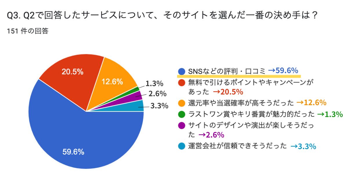 ポケカオリパ購入者151人に聞いた！実態調査アンケート結果