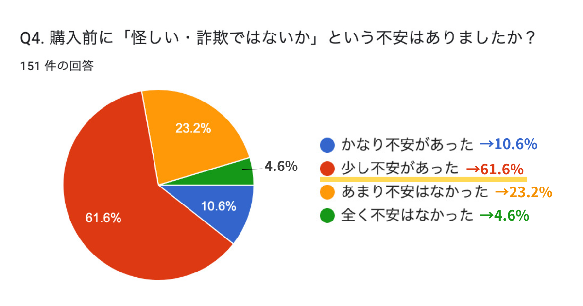 ポケカオリパ購入者151人に聞いた！実態調査アンケート結果