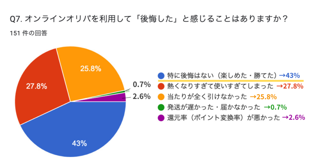 ポケカオリパ購入者151人に聞いた！実態調査アンケート結果