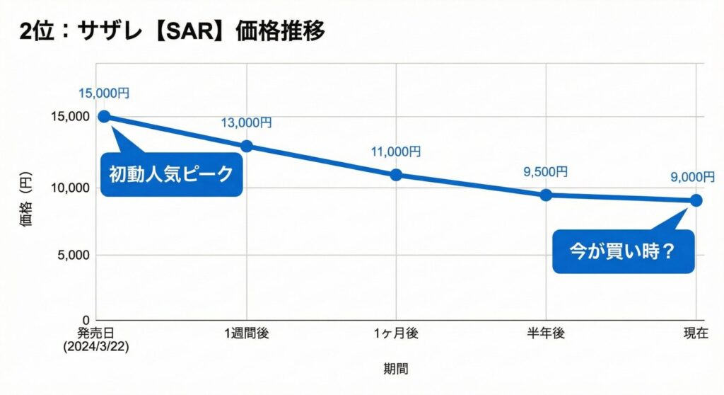 クリムゾンヘイズ当たりカード買取価格リスト【最新】ゲッコウガSAR・イーブイARの売り時を元店長が解説