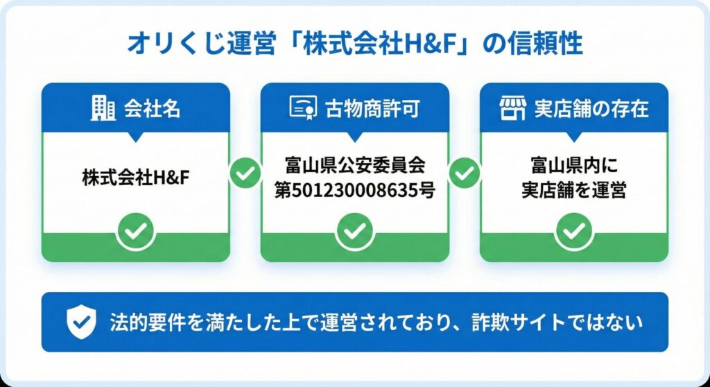 オリくじの評判は？24時間で没収の罠と送料を完全回避する攻略法