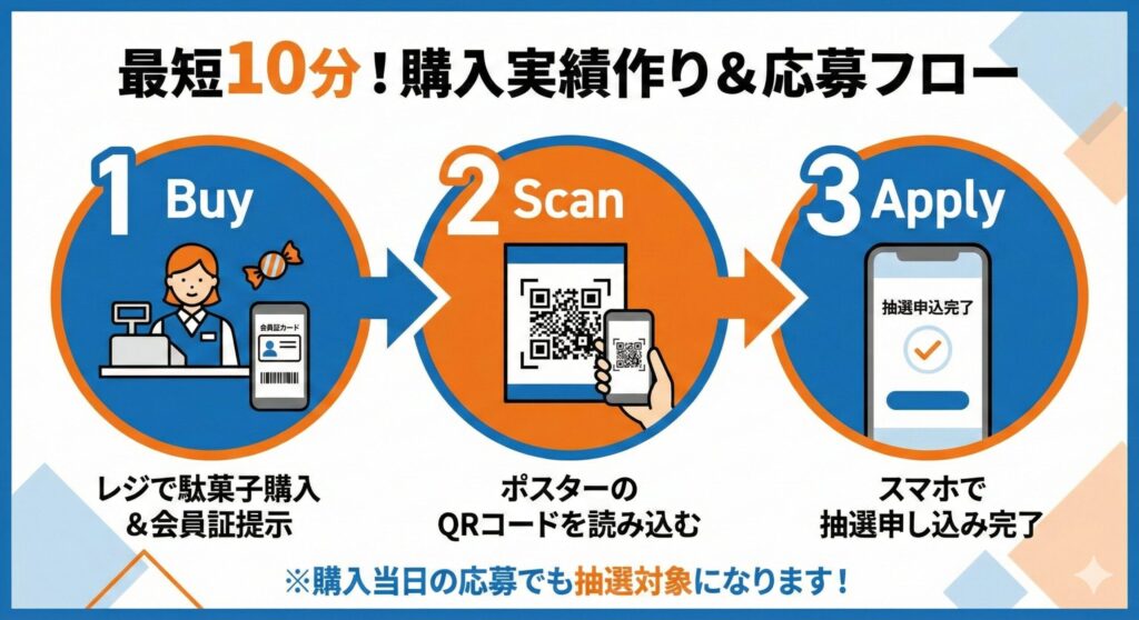 トイザらス ポケカ予約攻略！購入実績は「うまい棒」でOK【最短10分】