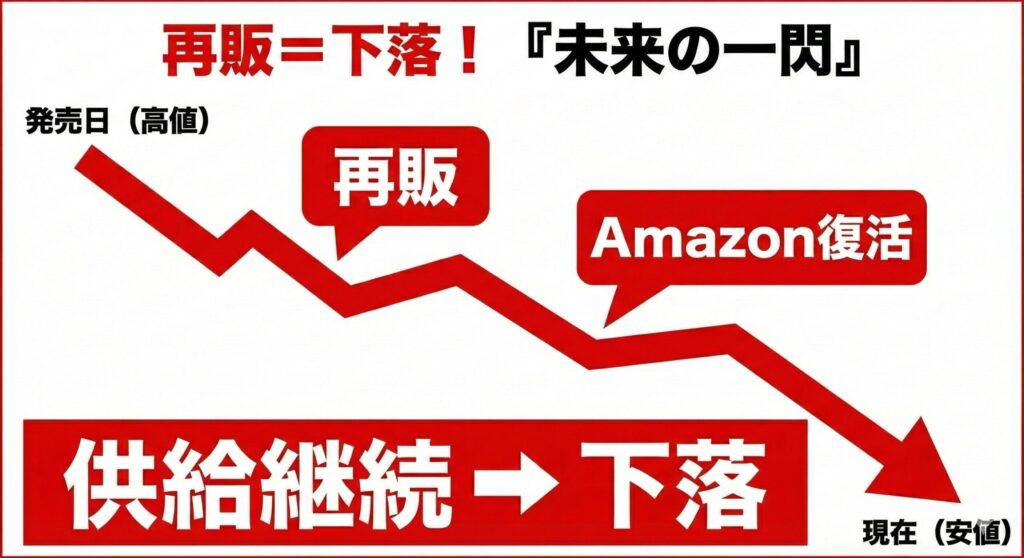 【結論】未来の一閃、今すぐ売るべき？寝かせるべき？