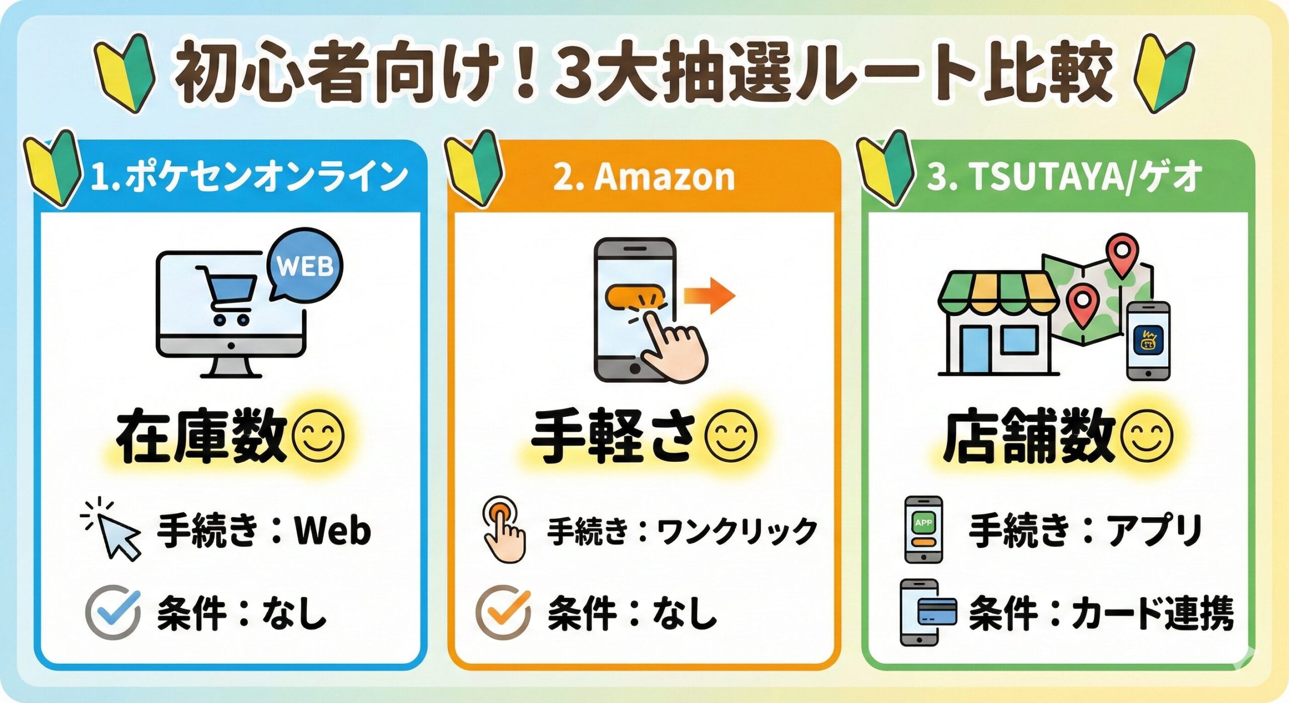 【完全保存版】ポケモンカード抽選予約ができる店舗・サイト一覧！初心者でも応募できる場所はどこ？