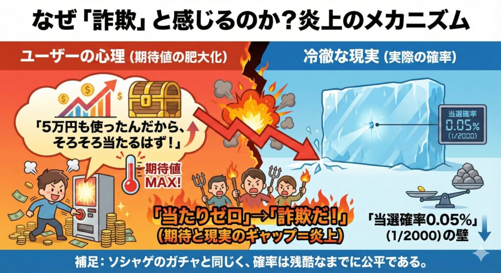 Cloveオリパの評判は詐欺?元ソシャゲ運営が教える17億円の信用力と勝つための確率論