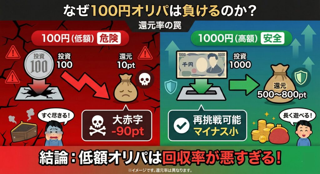 日本トレカセンターの評判は？「詐欺」の噂と「勝てる」確率を300万円課金して検証