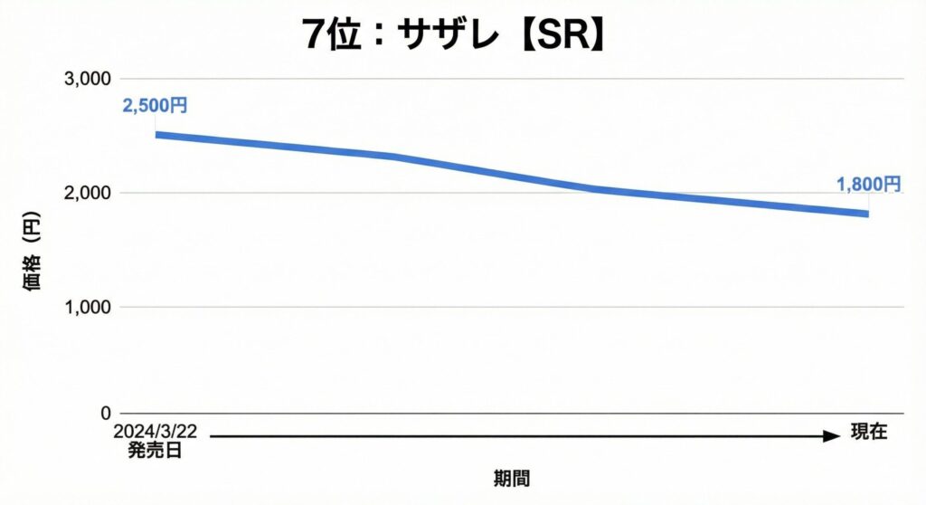 クリムゾンヘイズ当たりカード買取価格リスト【最新】ゲッコウガSAR・イーブイARの売り時を元店長が解説