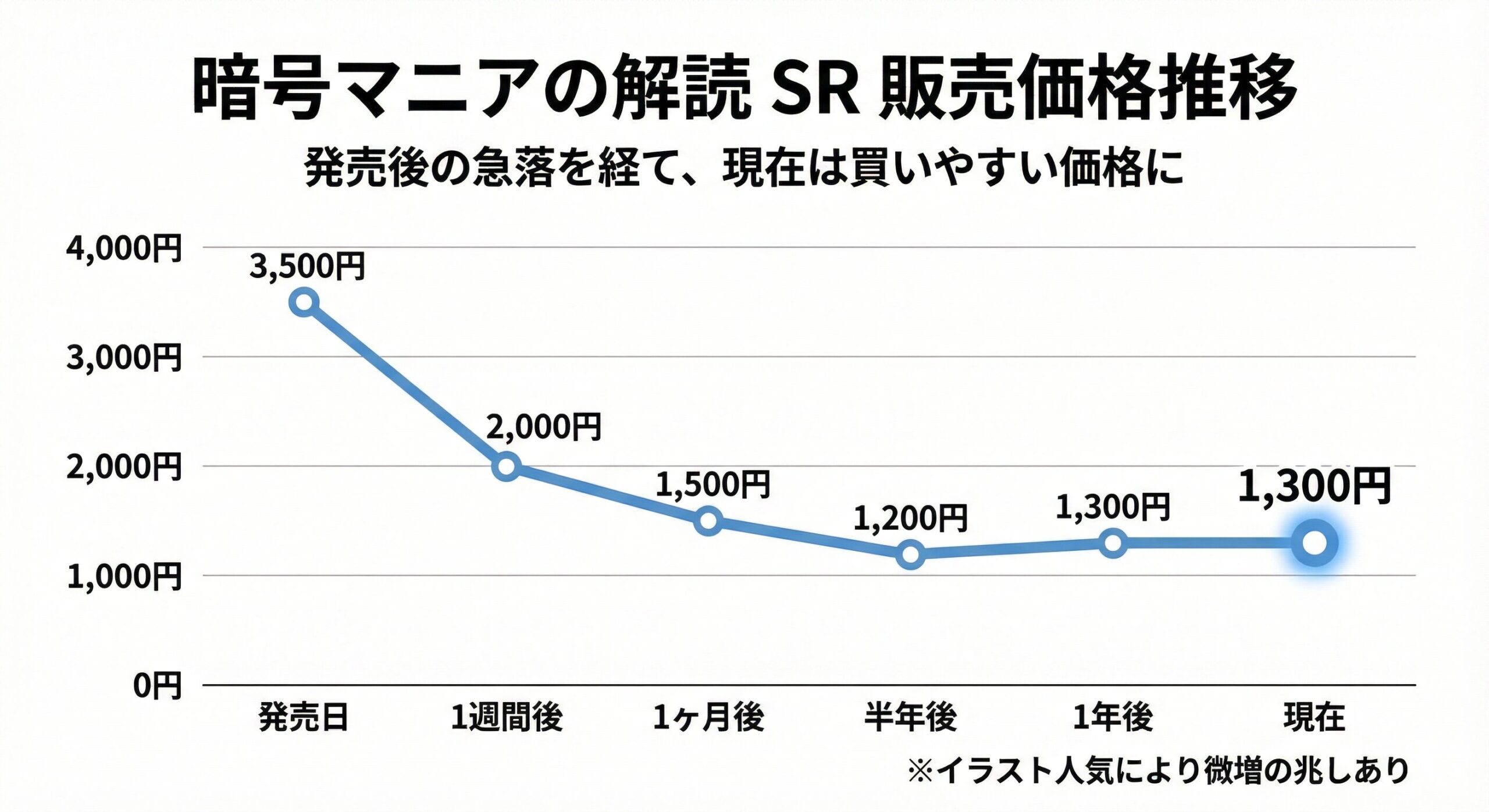 サイバージャッジ当たりランキング【最新】ベルSARの買取価格と損しない売り時
