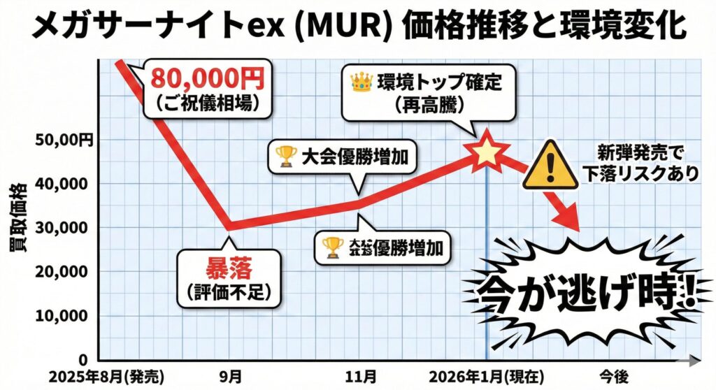 メガシンフォニア当たりカード買取価格ランキング!売り時と相場推移