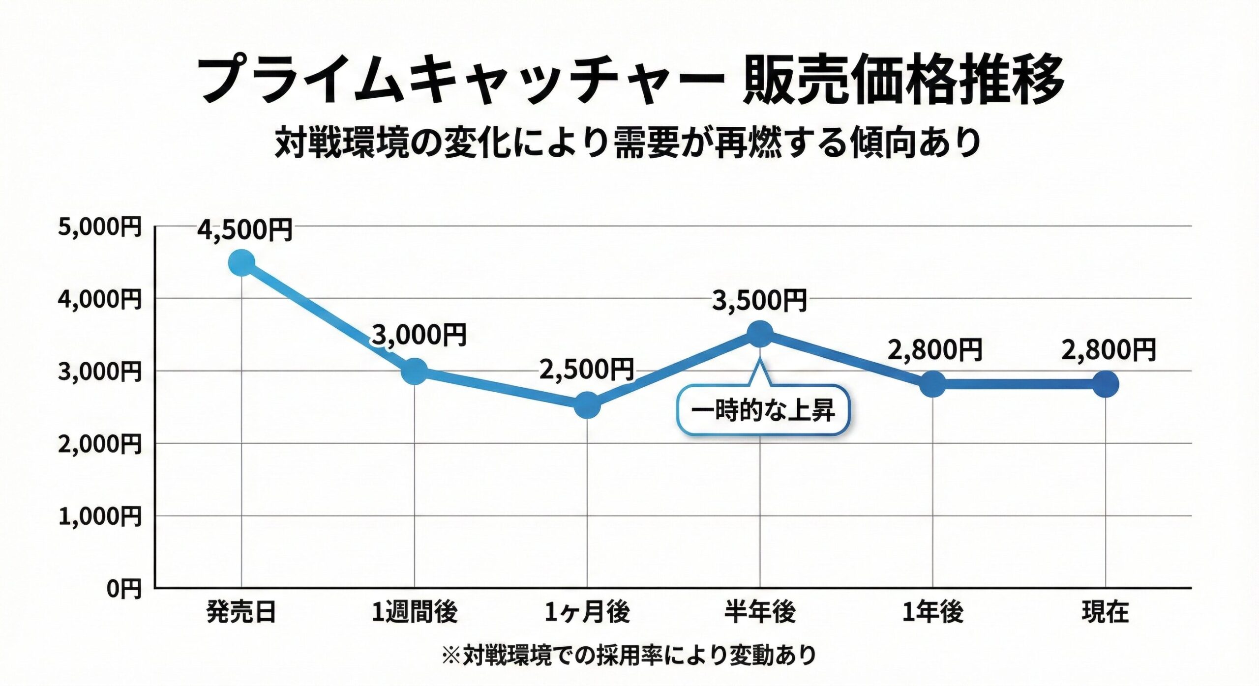 サイバージャッジ当たりランキング【最新】ベルSARの買取価格と損しない売り時