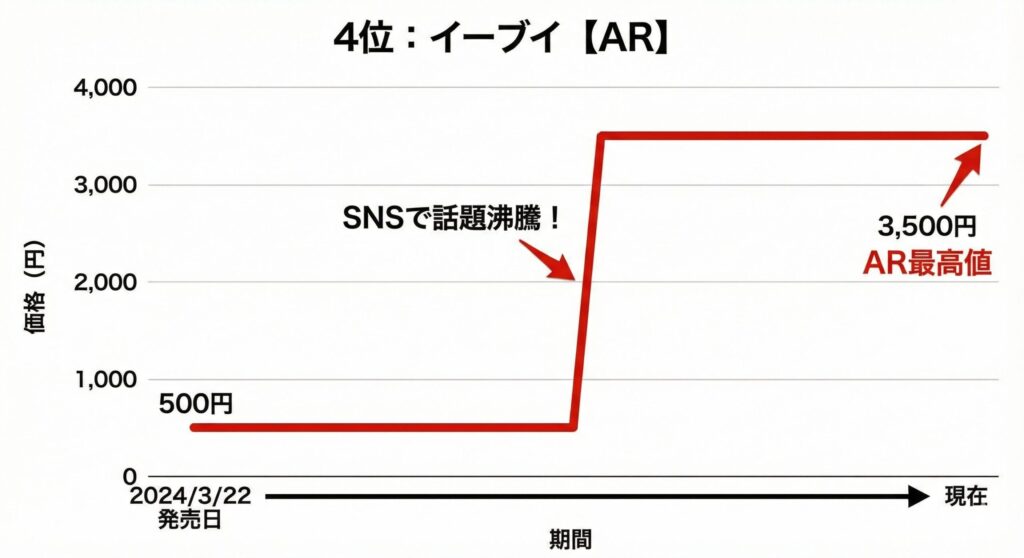 クリムゾンヘイズ当たりカード買取価格リスト【最新】ゲッコウガSAR・イーブイARの売り時を元店長が解説
