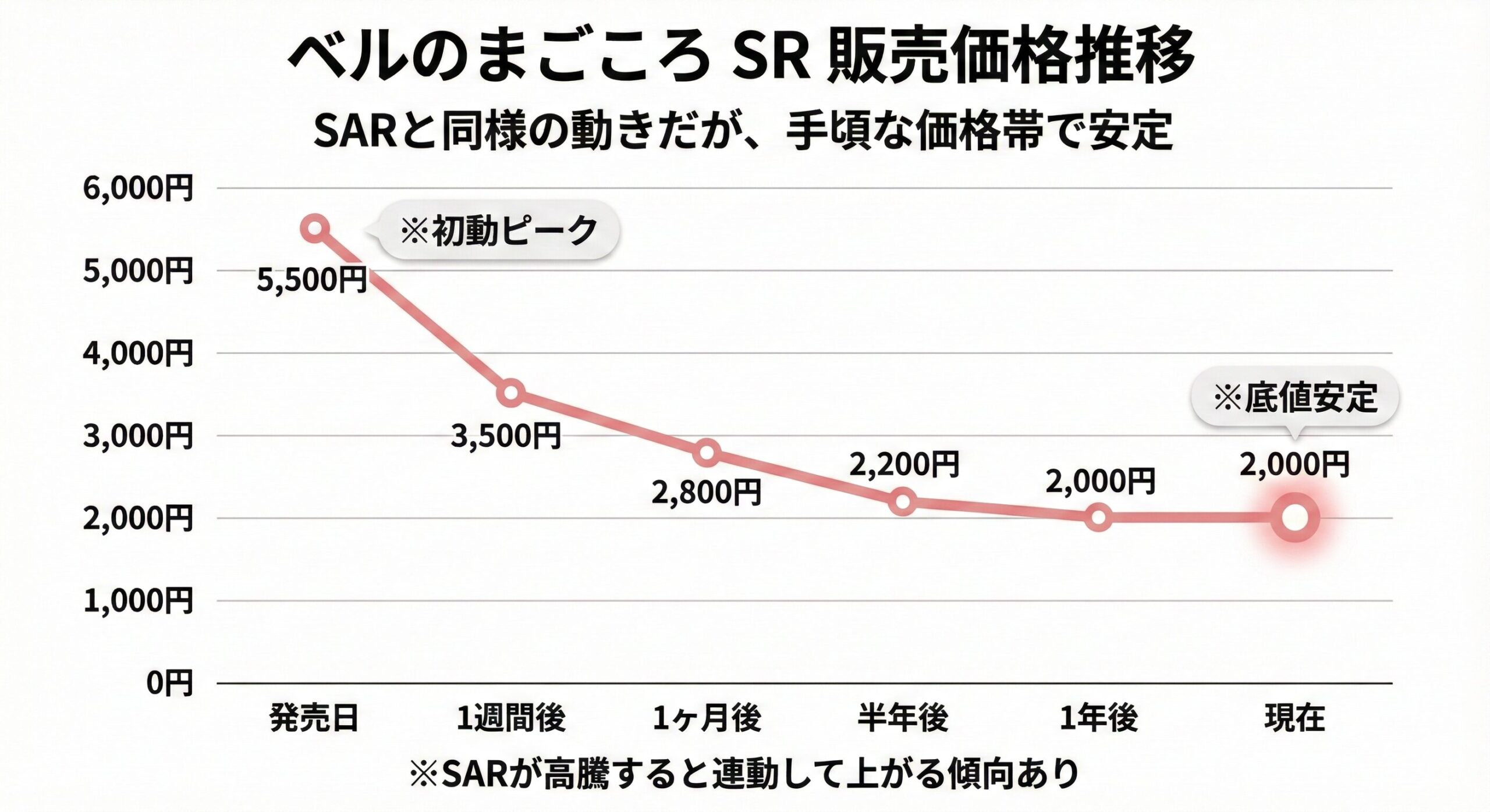サイバージャッジ当たりランキング【最新】ベルSARの買取価格と損しない売り時