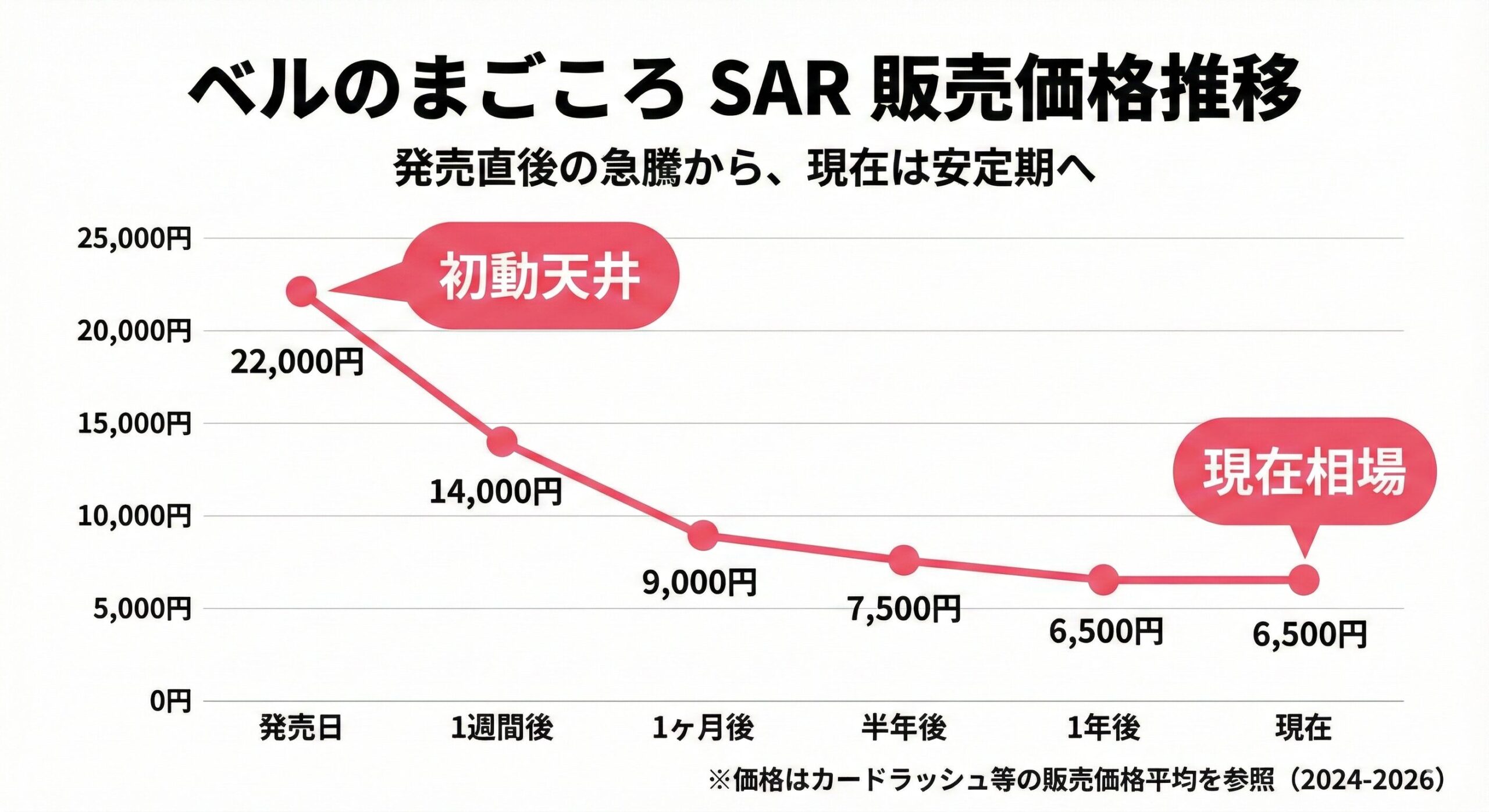 サイバージャッジ当たりランキング【最新】ベルSARの買取価格と損しない売り時