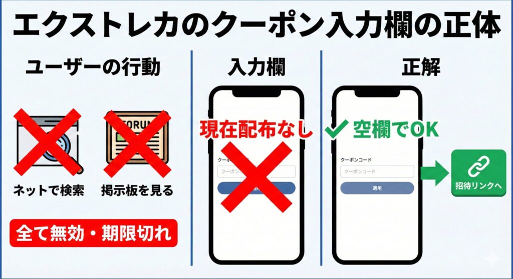 エクストレカにクーポンコードはない！入力欄が空欄でも招待リンクで特典をもらう方法
