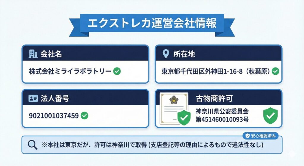 エクストレカの評判は「怪しい」？詐欺疑惑の真相と、損しないための完全防衛マニュアル