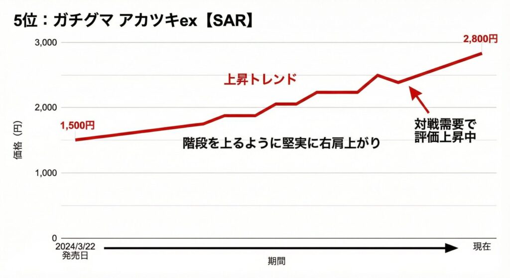 クリムゾンヘイズ当たりカード買取価格リスト【最新】ゲッコウガSAR・イーブイARの売り時を元店長が解説