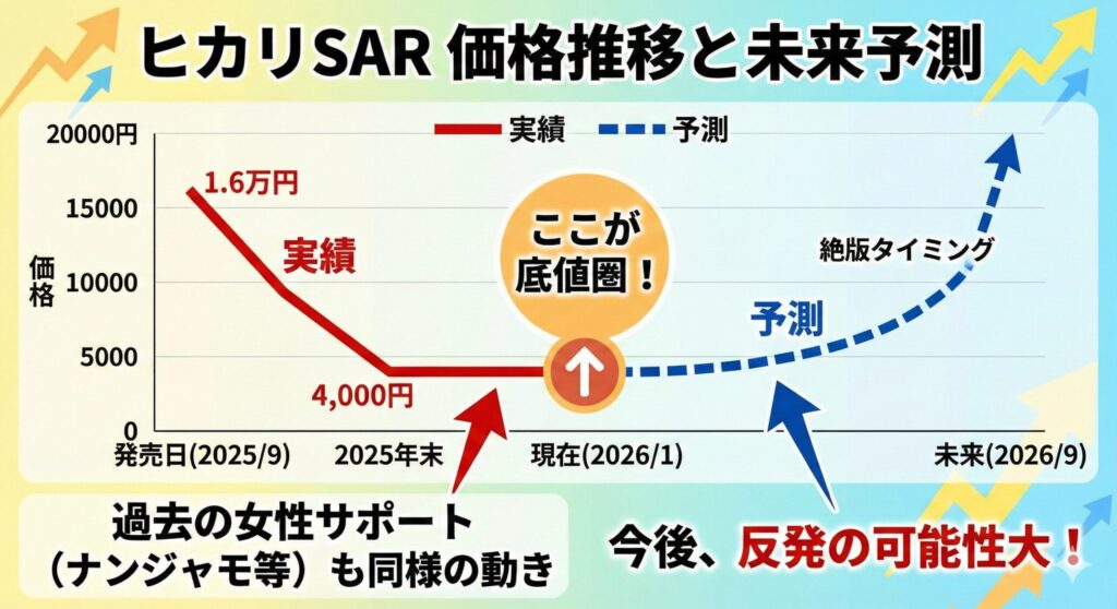 インフェルノXの当たりカードランキングTOP10！買取価格表と相場予想&ヒカリSARは今買うべき？