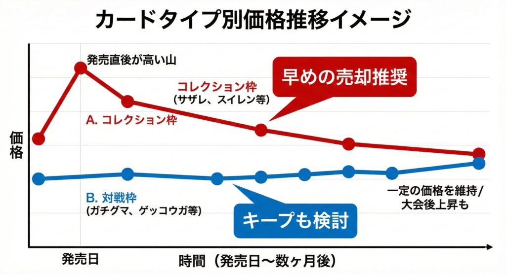 クリムゾンヘイズ当たりカード買取価格リスト【スマホ3秒確認】ゲッコウガSAR・イーブイARの売り時を元店長が解説