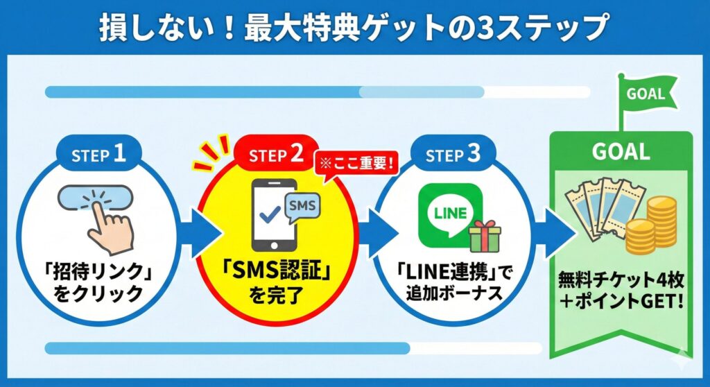 エクストレカにクーポンコードはない！入力欄が空欄でも招待リンクで特典をもらう方法