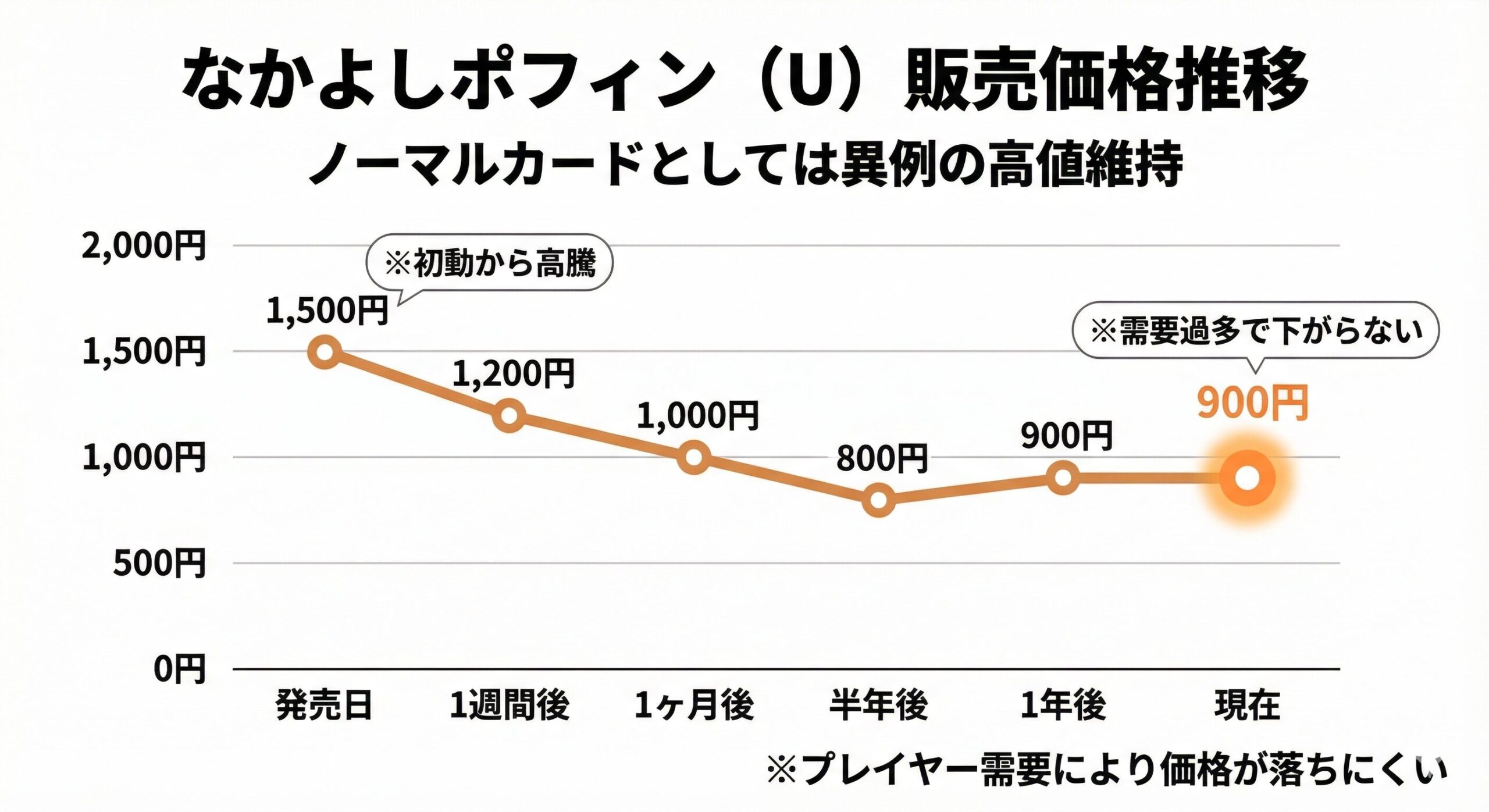 サイバージャッジ当たりランキング【最新】ベルSARの買取価格と損しない売り時
