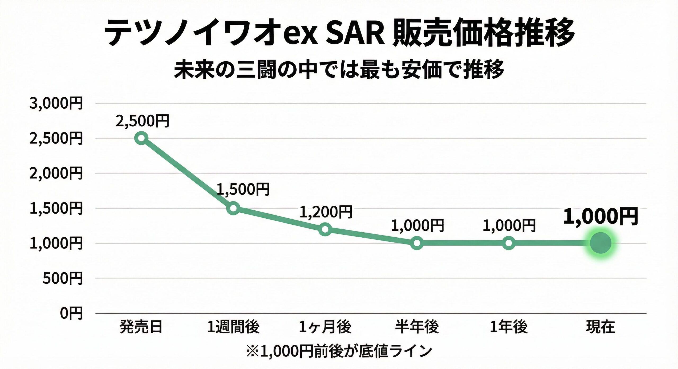サイバージャッジ当たりランキング【最新】ベルSARの買取価格と損しない売り時