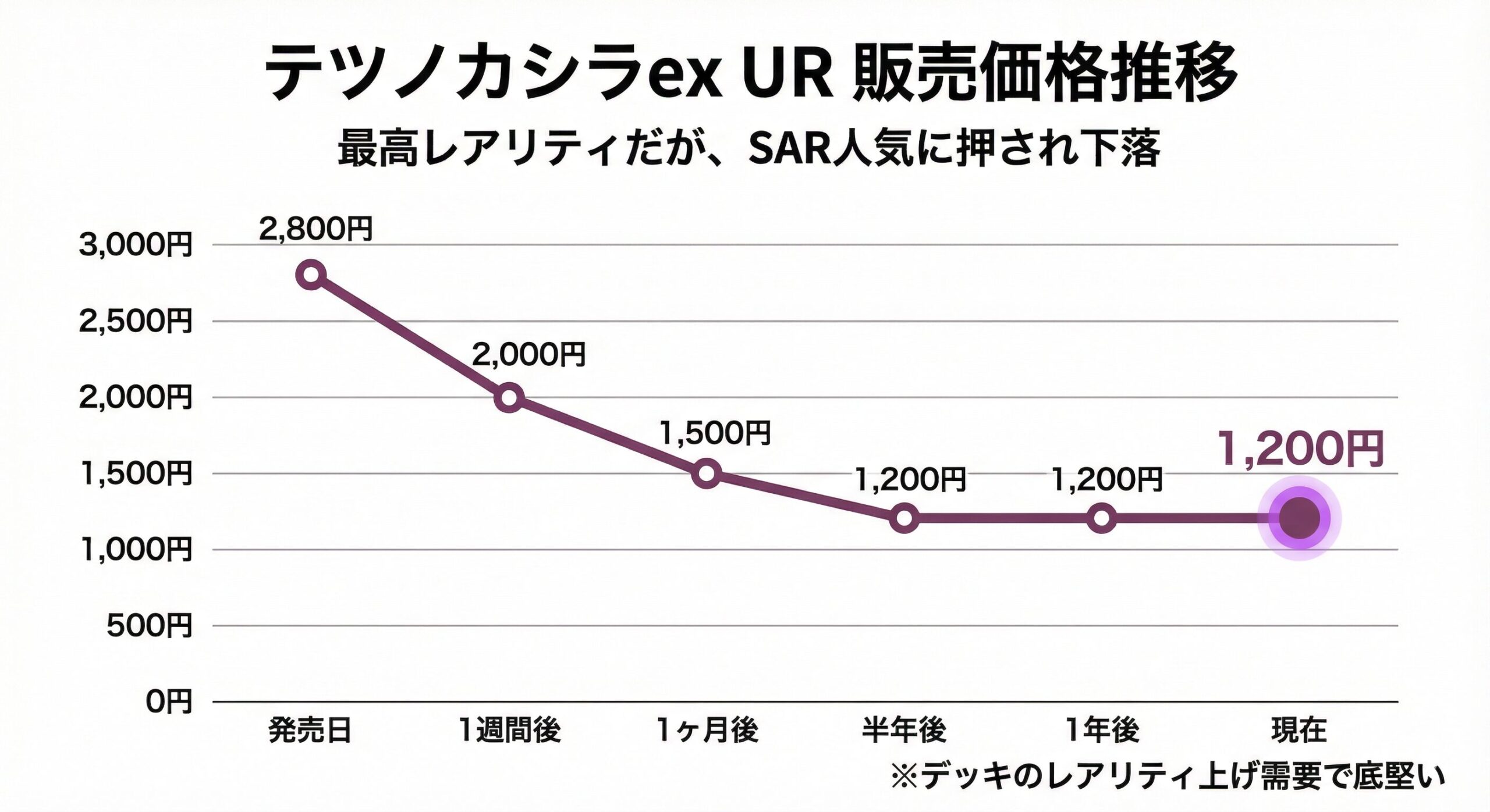 サイバージャッジ当たりランキング【最新】ベルSARの買取価格と損しない売り時