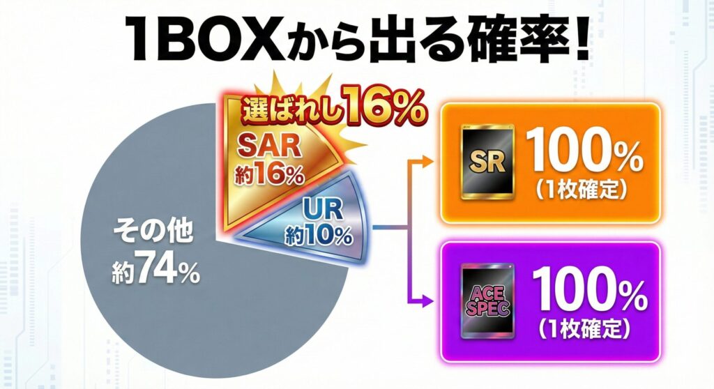 サイバージャッジ当たりランキング【最新】ベルSARの買取価格と損しない売り時