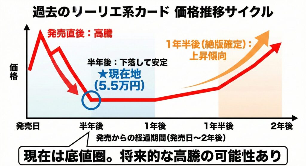 メガブレイブ当たりカードランキングTOP10！買取価格＆売り時判断や封入率も徹底解説