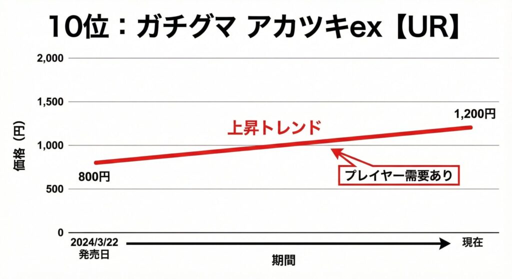 クリムゾンヘイズ当たりカード買取価格リスト【最新】ゲッコウガSAR・イーブイARの売り時を元店長が解説