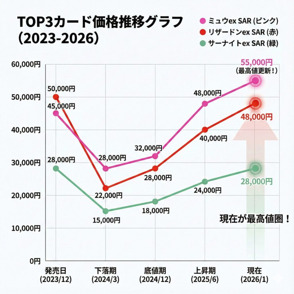 シャイニートレジャー当たりランキング【2026最新】色違いSの値段と売り時を完全解説