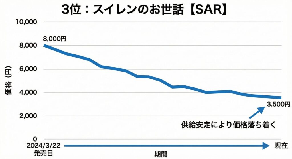 クリムゾンヘイズ当たりカード買取価格リスト【最新】ゲッコウガSAR・イーブイARの売り時を元店長が解説
