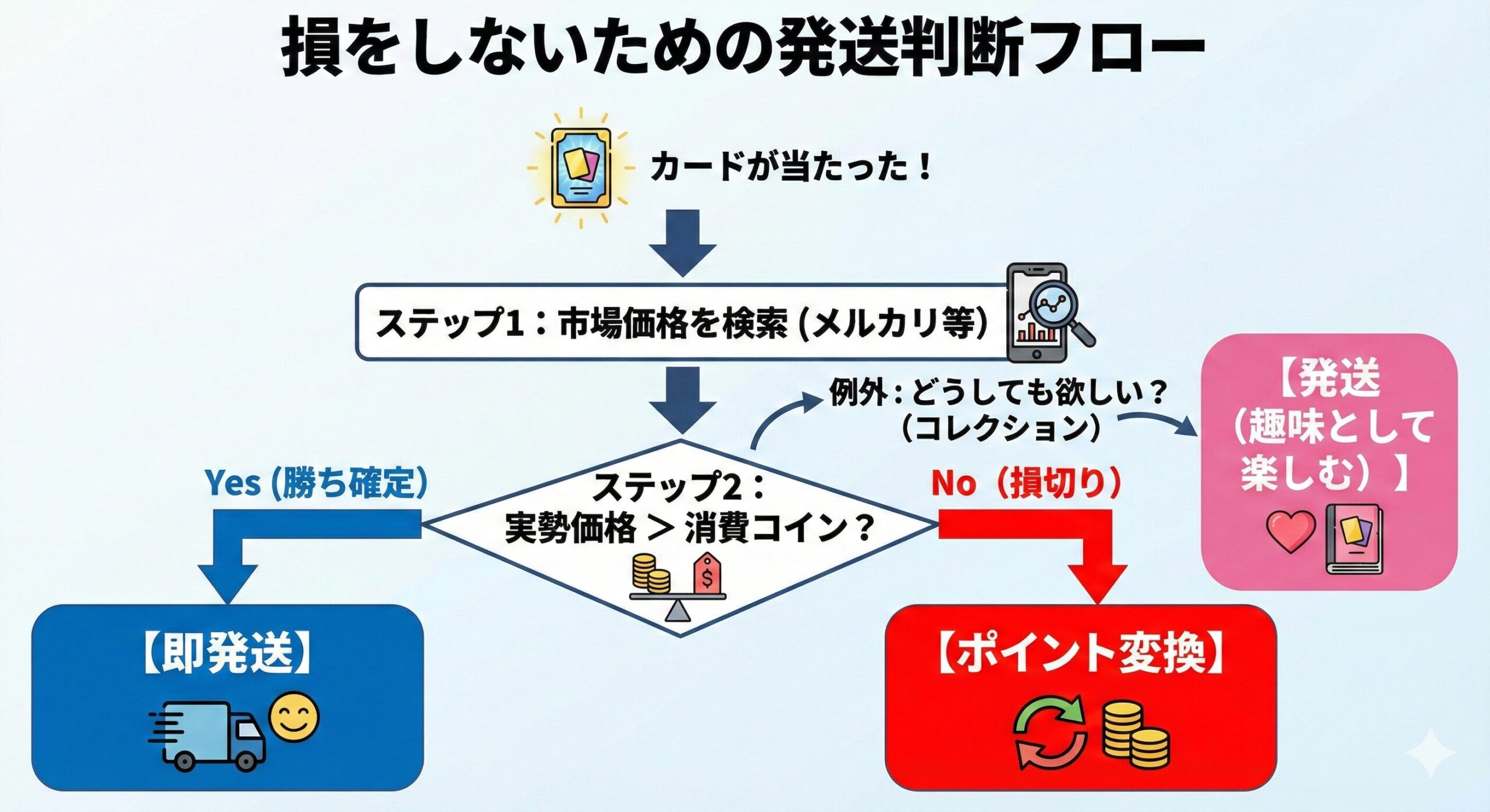 日本トレカセンターのおすすめガチャと「罠」の回避法｜元店長が教える資産防衛マニュアル