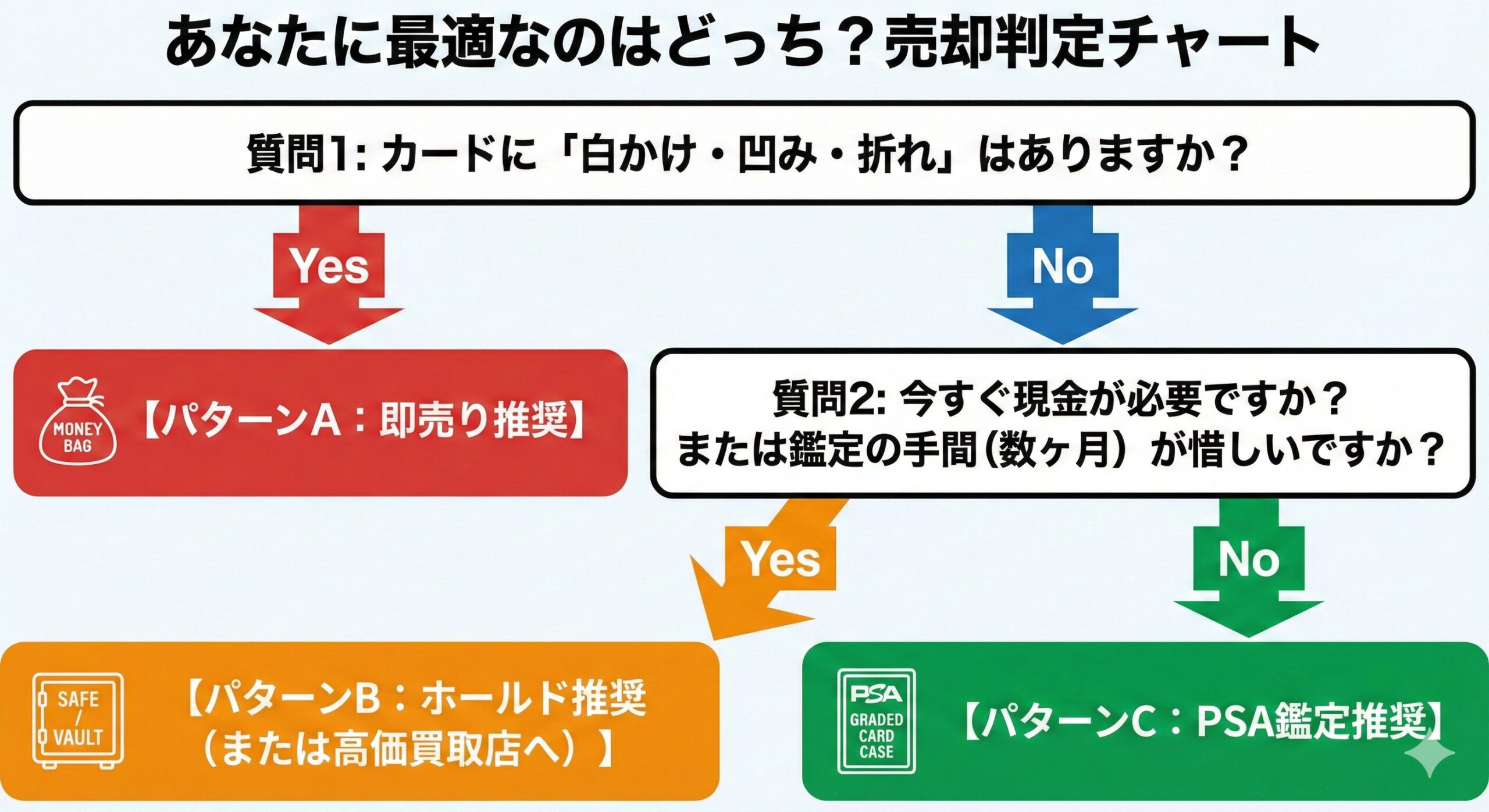 【最新予想】ガラルの仲間たちは高騰するか？買取相場推移や横線傷ありでもPSA10を狙う方法