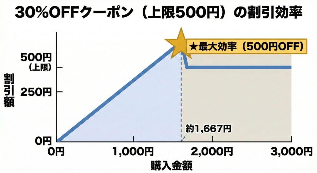 【2026最新】magiクーポンはオリパ不可!500円損しない招待コードの使い方