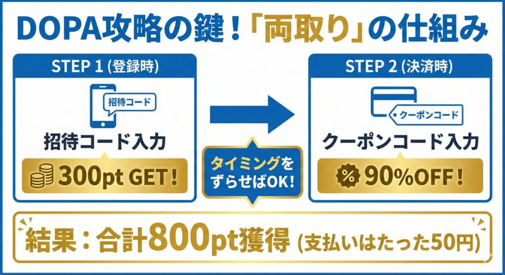 【2026最新】DOPAクーポン一覧・招待コード！50円で800ptもらう裏技手順