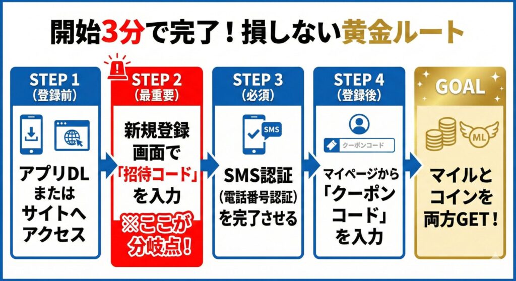 【2026最新】日本トレカセンターのクーポンコード・招待コード一覧！二重取りで損しない全手順を解説