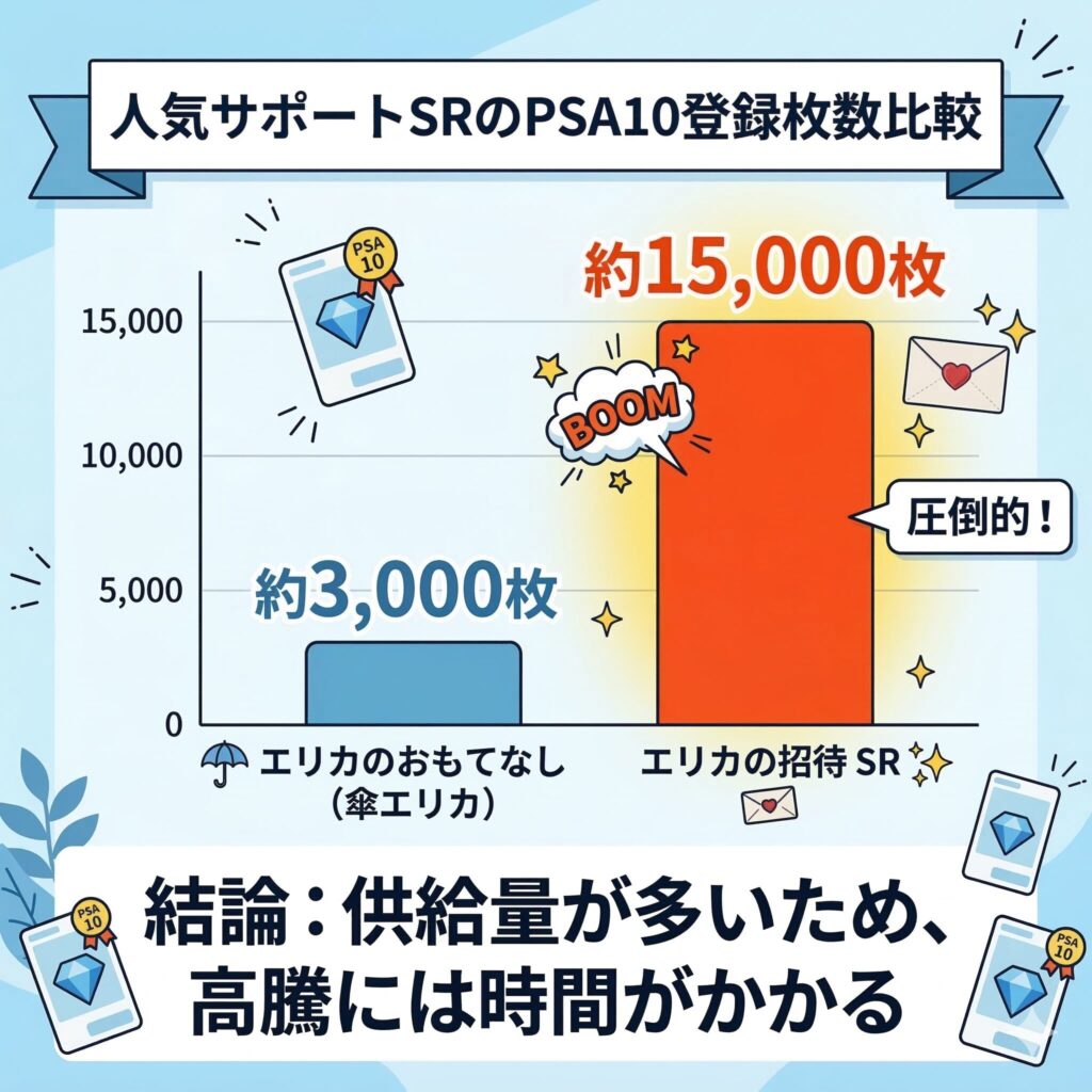エリカの招待SRを今すぐ売るべきか判断する3つの基準