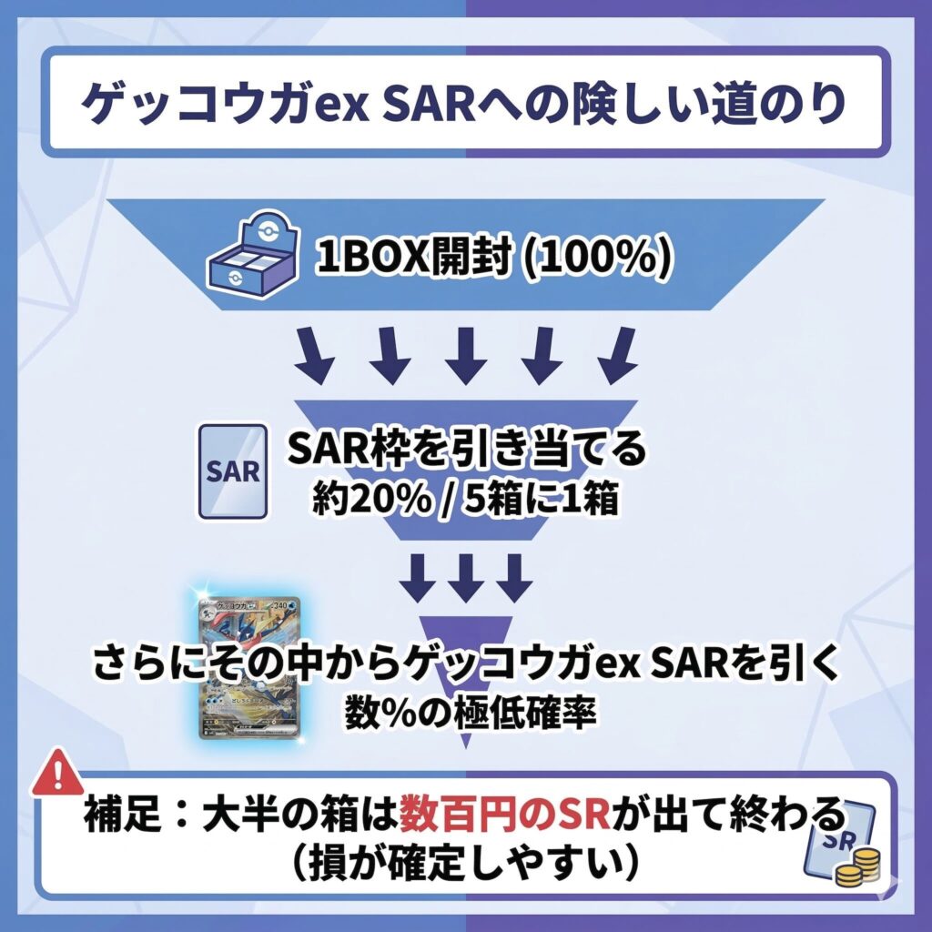 クリムゾンヘイズで損をしやすい理由とSARの封入率についての解説