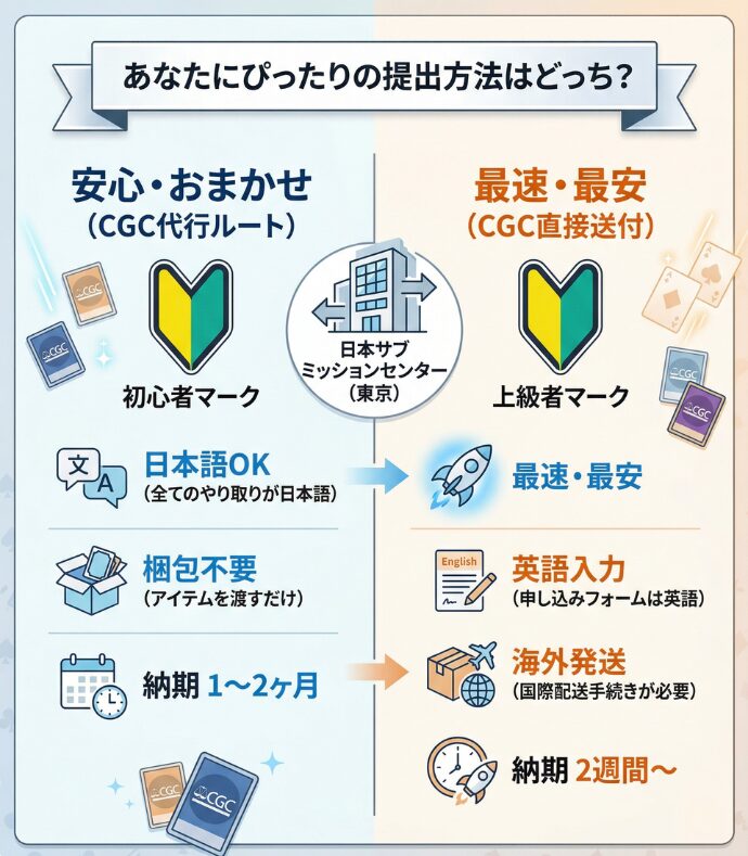 CGC鑑定とPSA鑑定のどちらに出すべきか判断する基準