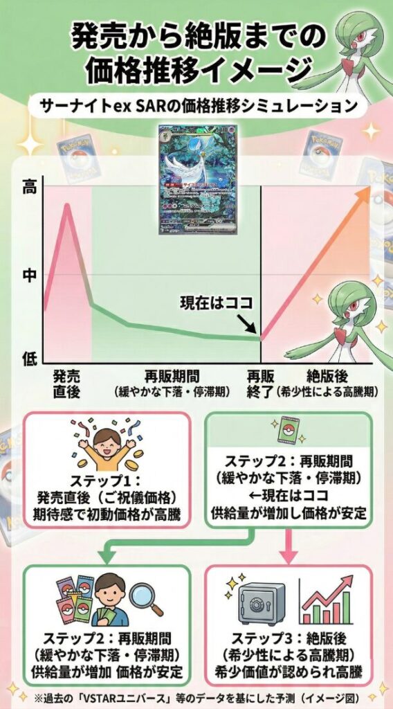 サーナイトex SARの高騰理由と今後の価格推移！今売るべきか徹底