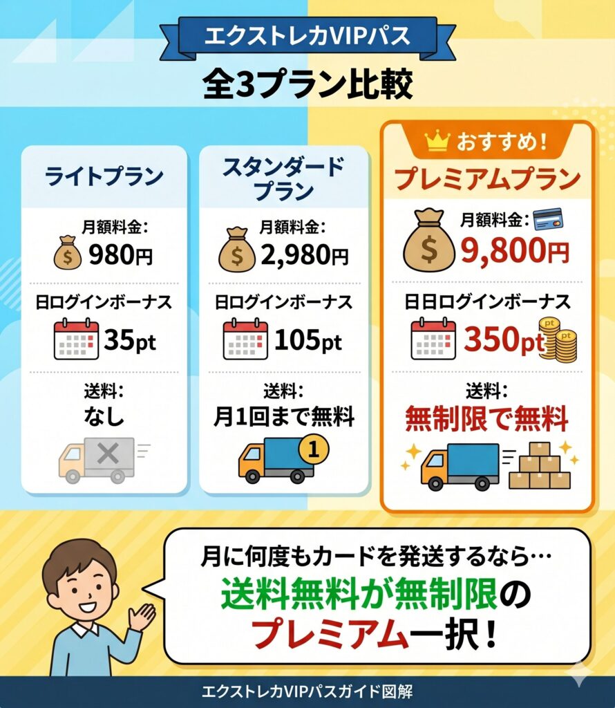 エクストレカVIPパスとは？全3プランの料金と特典の違い